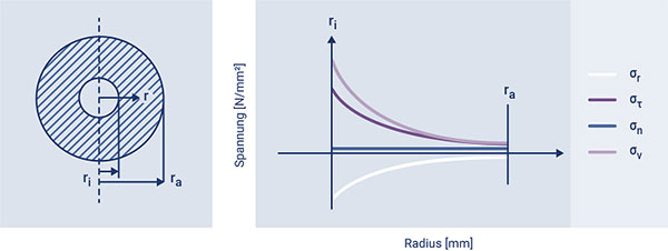 是什么讓高壓傳感器如此特別？(圖5)