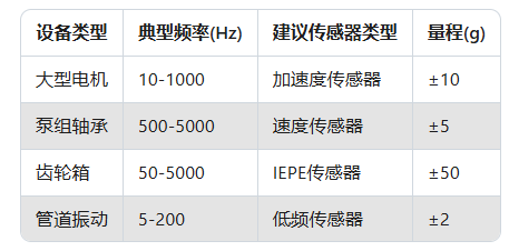 振動傳感器選型指南：5分鐘搞懂你的設備需要哪種！(圖3)