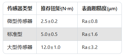 力傳感器精度大揭秘:90%工程師忽略的3個(gè)關(guān)鍵點(diǎn)(圖3) 力傳感器精度大揭秘:90%工程師忽略的3個(gè)關(guān)鍵點(diǎn)(圖2)