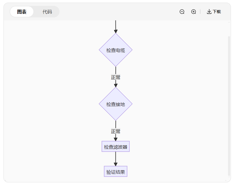 力傳感器精度大揭秘:90%工程師忽略的3個(gè)關(guān)鍵點(diǎn)(圖5) 力傳感器精度大揭秘:90%工程師忽略的3個(gè)關(guān)鍵點(diǎn)(圖4)