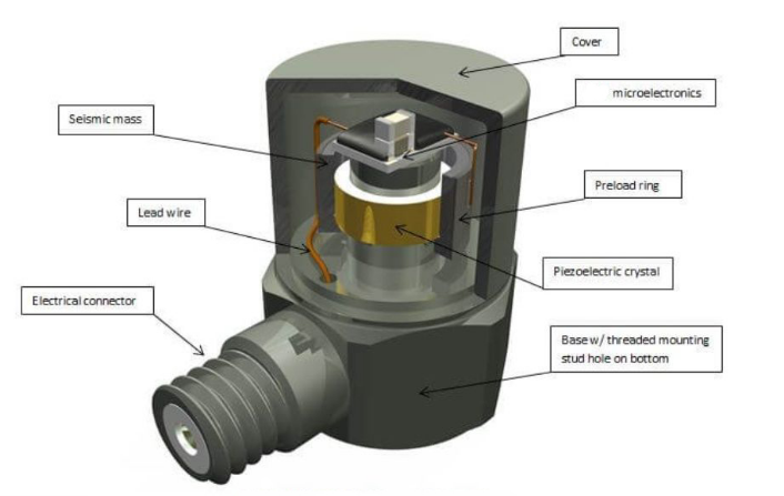 振動傳感器型號太多不會選？一張表幫你搞定選擇困難癥(圖5)