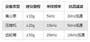 新手必看：振動傳感器常見的5大使用誤區(qū)(圖3)