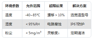 新手必看：振動傳感器常見的5大使用誤區(qū)(圖5)
