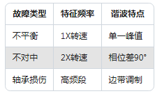 新手必看：振動傳感器常見的5大使用誤區(qū)(圖6)