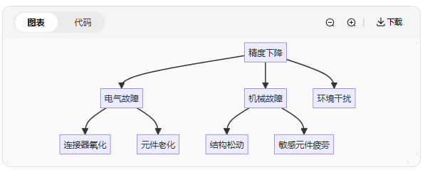 振動傳感器維護(hù)指南：這樣做能讓精度保持更久(圖4)