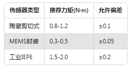90%工程師不知道！加速度傳感器精度提升的5個(gè)隱藏技巧(圖2)