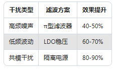 90%工程師不知道！加速度傳感器精度提升的5個(gè)隱藏技巧(圖3)