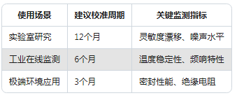 Dytran加速度傳感器校準(zhǔn)實錄：誤差直降60%的實操方法(圖7)