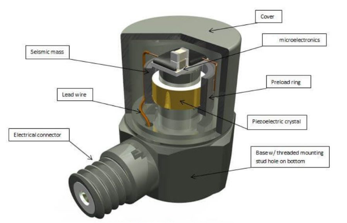 Dytran加速度傳感器校準(zhǔn)實錄：誤差直降60%的實操方法(圖6)