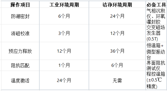 振動(dòng)傳感器保養(yǎng)秘訣：這幾個(gè)操作讓測(cè)量精度延長(zhǎng)3倍壽命(圖2)
