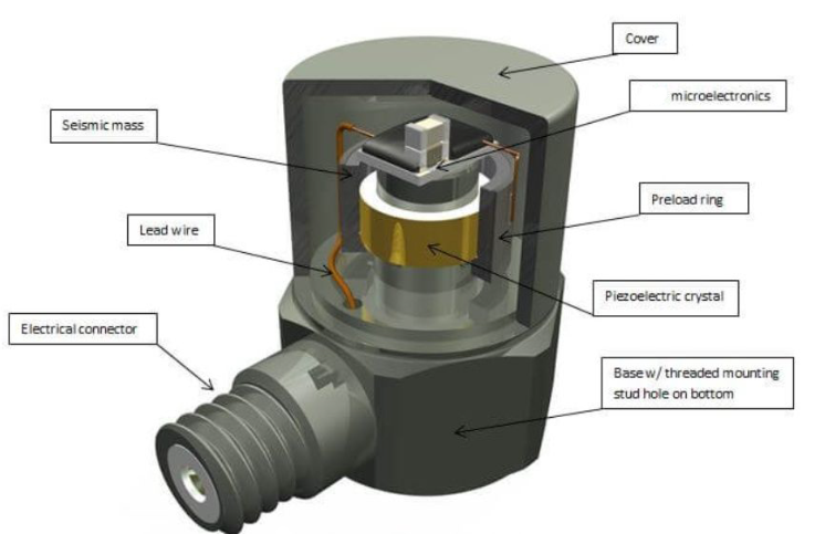 汽車安全系統(tǒng)中加速度傳感器如何捕捉碰撞時的瞬時加速度？(圖2)