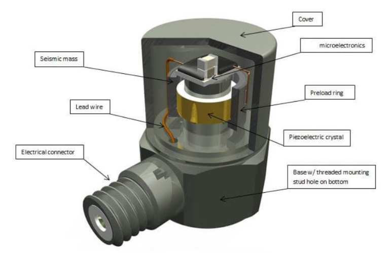 從工業(yè)熔爐到火山監(jiān)測：高溫傳感器能耐受多少度高溫？?(圖2)