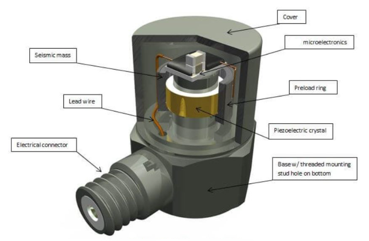 新能源電站設(shè)備怕高溫？高溫傳感器如何守護(hù)運(yùn)行安全？?(圖3)