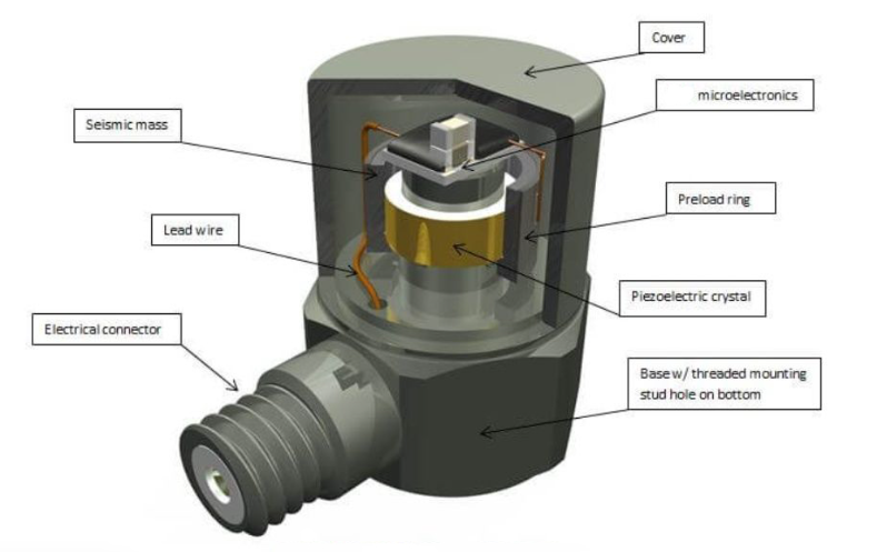 振動傳感器的 “頻率捕捉能力” 有多強(qiáng)？工業(yè)場景給出答案?(圖2)
