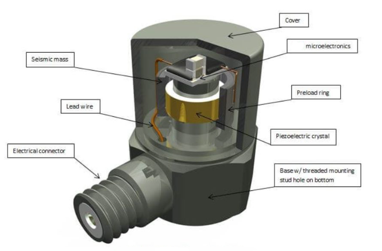 船舶航行時，振動傳感器如何感知船體的細微振動變化？?(圖2)