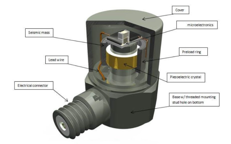 通用傳感器和專用傳感器，該怎么選才合適？?(圖3)