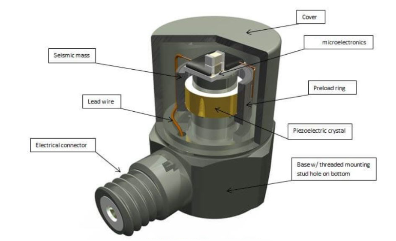 路面顛簸如何被感知？汽車底盤(pán)的振動(dòng)傳感器在發(fā)揮作用?(圖2)