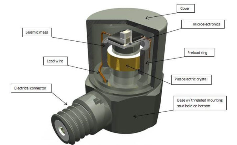 運動手環(huán)怎么判斷你在跑步？加速度傳感器的檢測邏輯?(圖3)