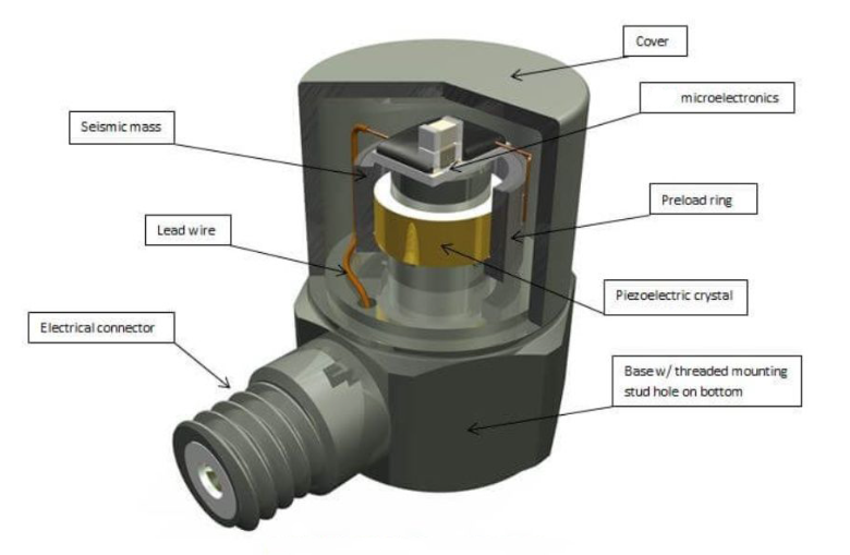 機(jī)器人關(guān)節(jié)轉(zhuǎn)動(dòng)快慢：加速度傳感器如何捕捉角加速度？?(圖3)