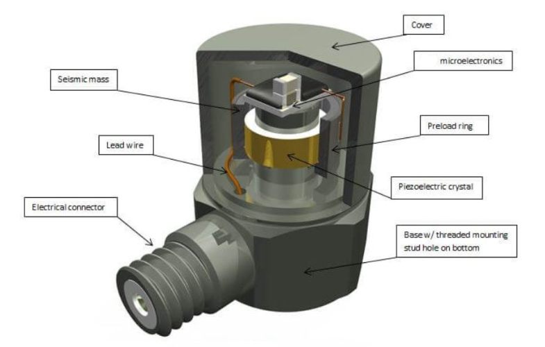 地殼運(yùn)動(dòng)的加速度信號(hào)，加速度傳感器是怎么捕捉到的？(圖3)