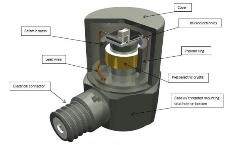 沒(méi)有加速度傳感器，航空飛行器如何掌控飛行加速度？?(圖3)
