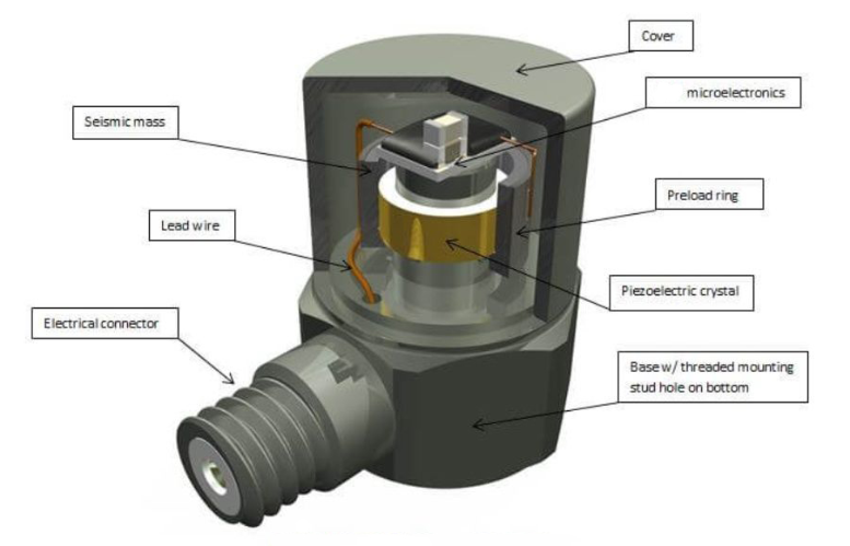 農(nóng)業(yè)種植中，通用傳感器如何兼顧土壤與光照監(jiān)測？?(圖3)