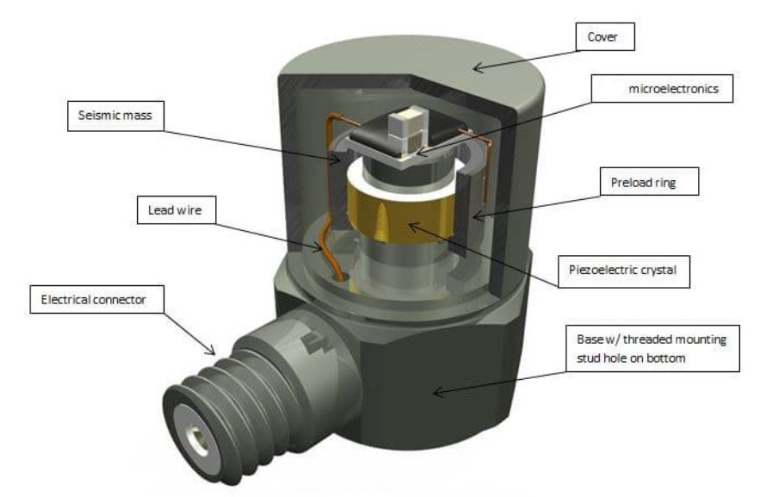物流運輸怕貨物變質(zhì)？通用傳感器監(jiān)測溫濕度還能看振動?(圖3)