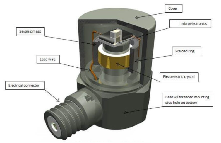 加速度傳感器：賦予機(jī)器人靈活運(yùn)動(dòng)能力的“隱形翅膀”(圖3)