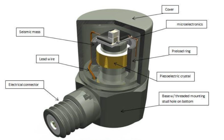 科學(xué)儀器里加速度傳感器的校準(zhǔn)與維護(hù)：確保精準(zhǔn)測量(圖3)