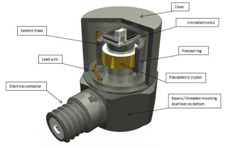 加速度傳感器 智能汽車智能座艙舒適性優(yōu)化:加速度傳感器的精準(zhǔn)感知(圖3)