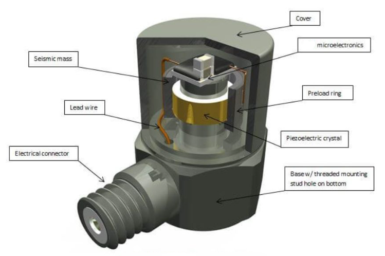 科學儀器里振動傳感器的安裝調(diào)試技巧與注意事項(圖3)