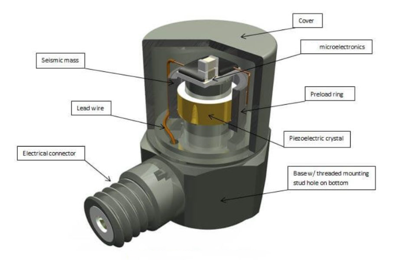 通用傳感器如何成為智能汽車全方位環(huán)境感知的“智能感知大管家”(圖2)