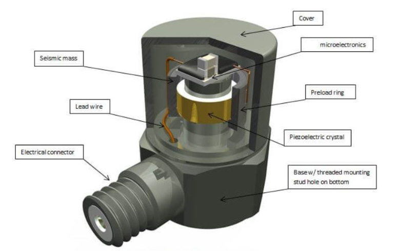 科學(xué)儀器里的沖擊傳感器是捕捉?jīng)_擊信號(hào)的“超級(jí)沖擊獵手”(圖3)