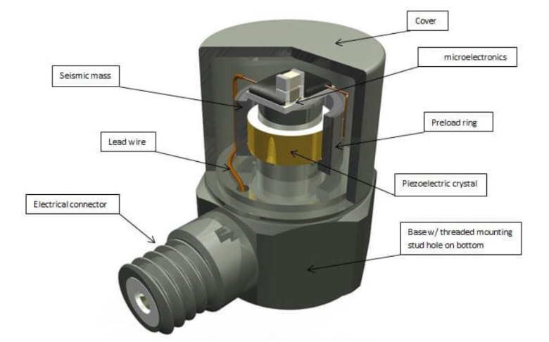 科學(xué)儀器中微型傳感器的可靠性提升與微維護方法(圖3)