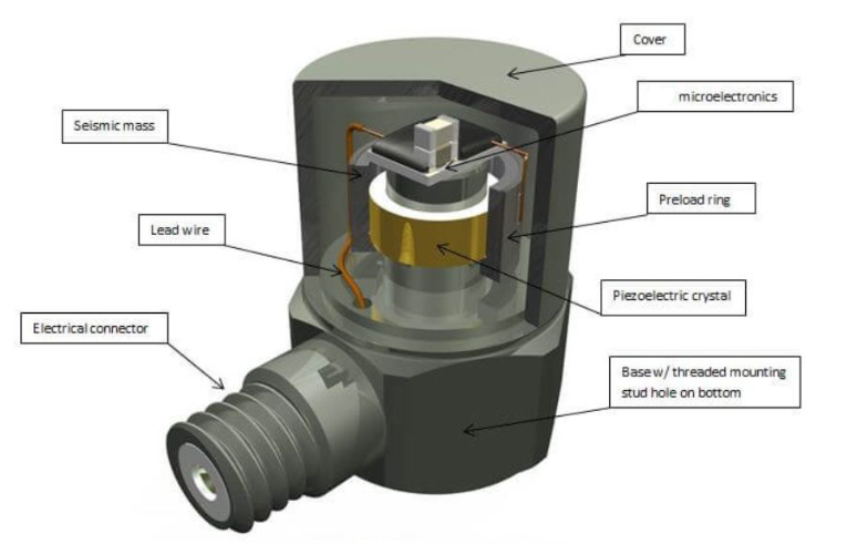 通用傳感器為何是智能汽車未來發(fā)展的全面感知核心支撐？(圖3)