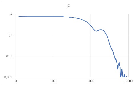 安全氣囊ECU支架慣性測量(圖9)